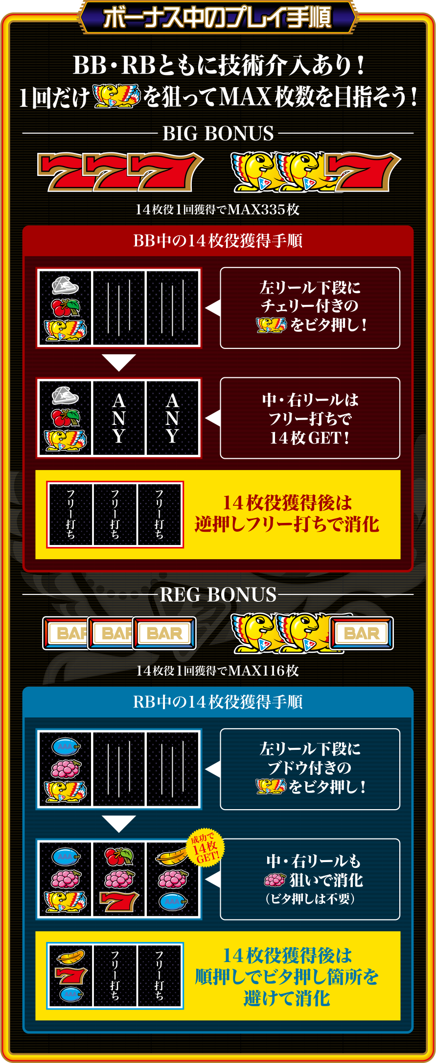 ボーナス中のプレイ手順