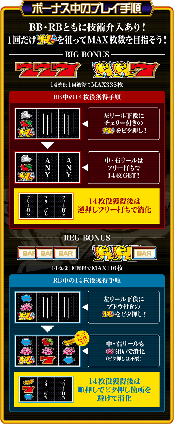 ボーナス中のプレイ手順