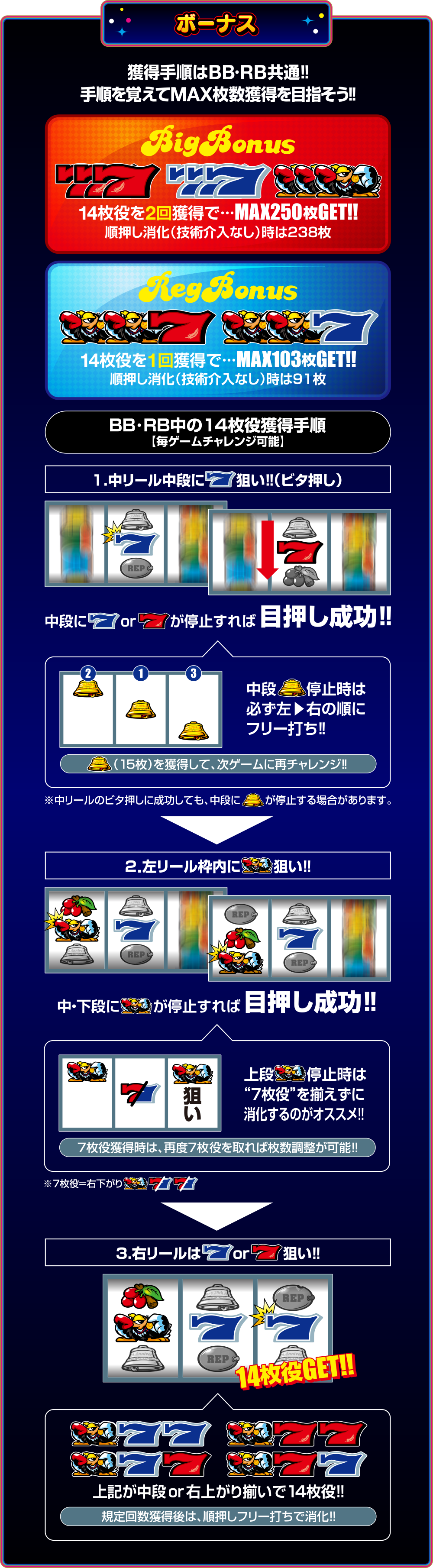 ボーナス