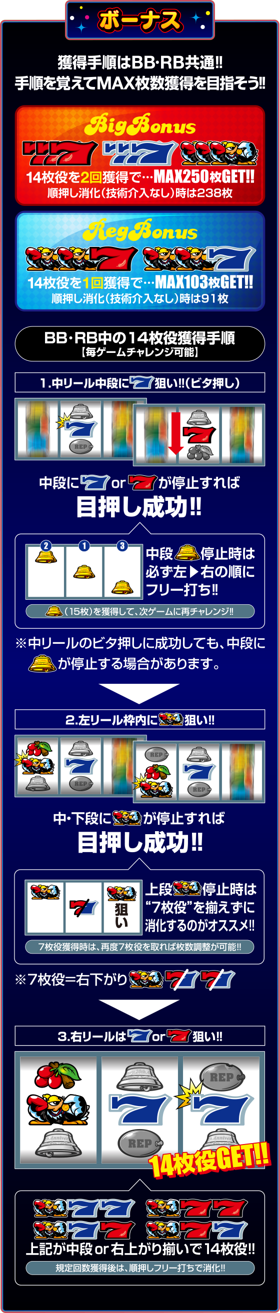 ボーナス