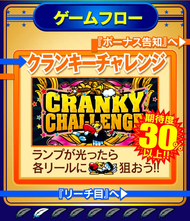 クランキーチャレンジ