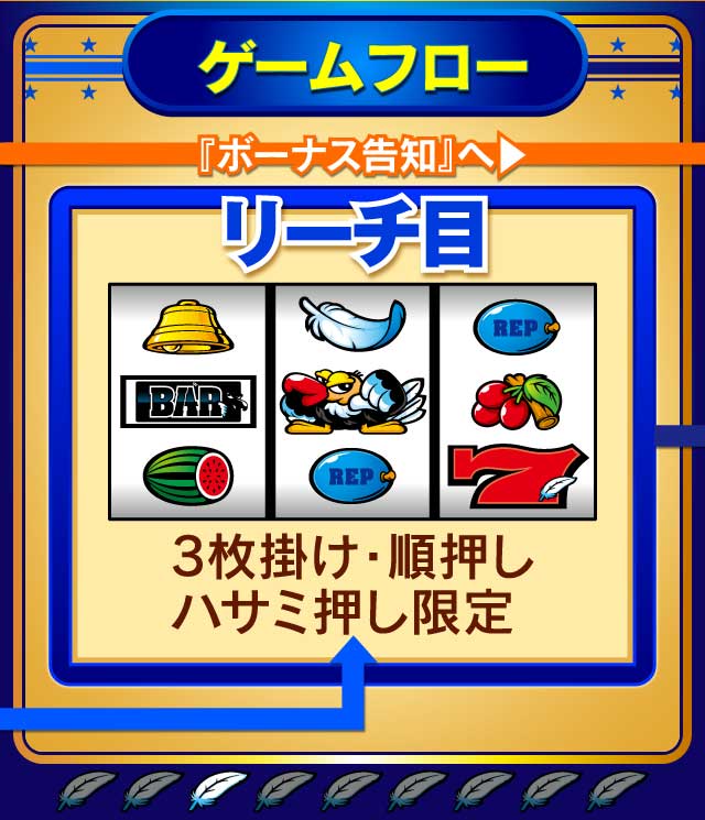 リーチ目
