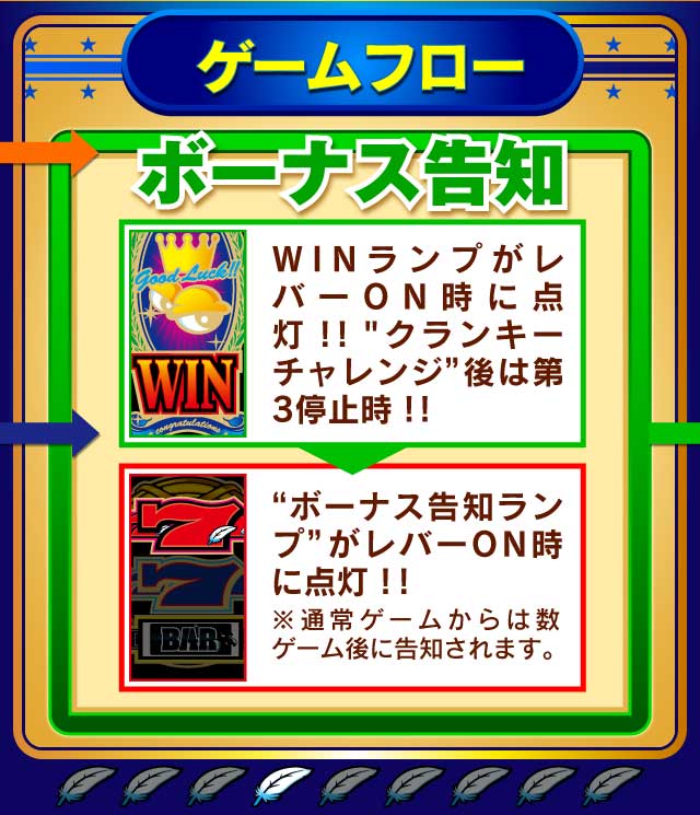 ボーナス告知