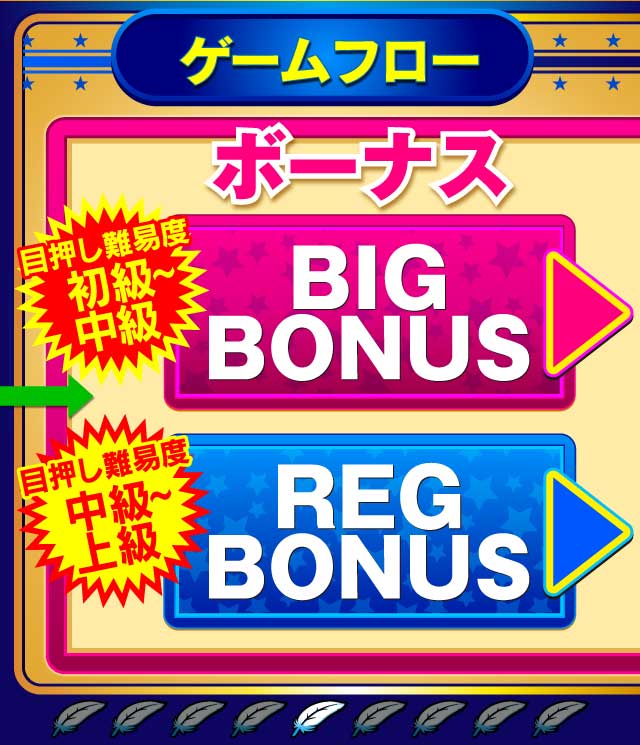 ボーナス