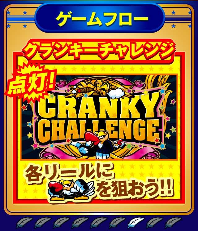 クランキーチャレンジ