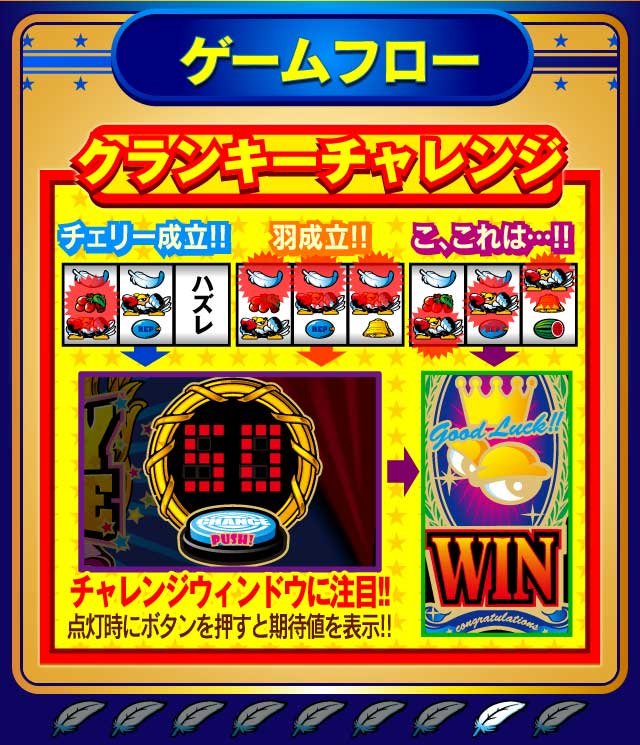 クランキーチャレンジ