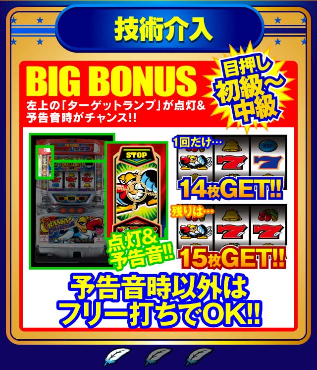技術介入