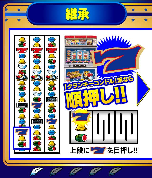 継承