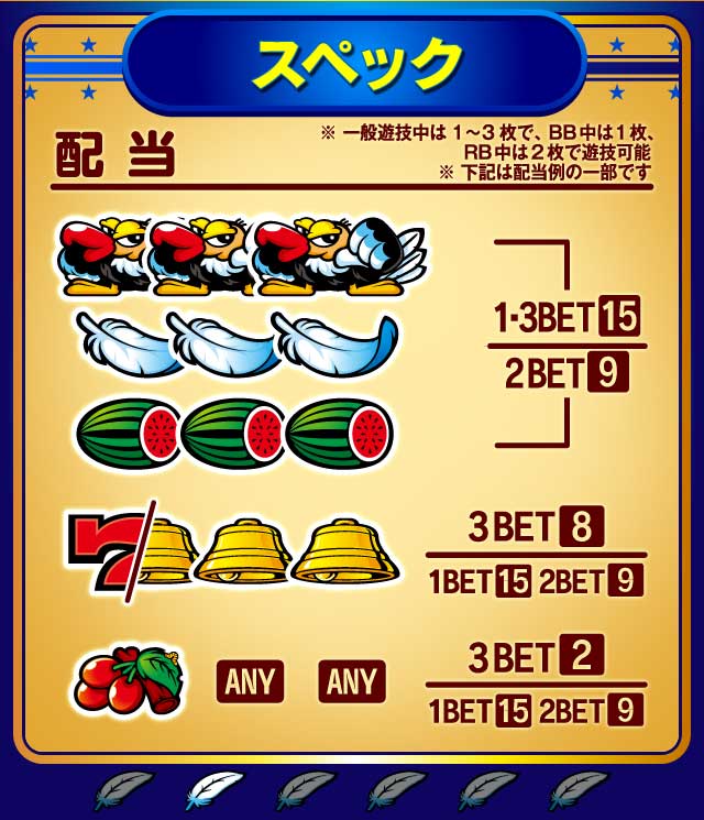 順押し