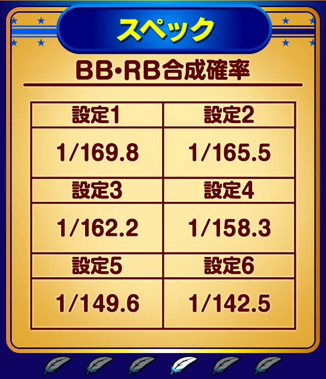 4連続達成すれば「クランキーコンテスト」の曲が!?