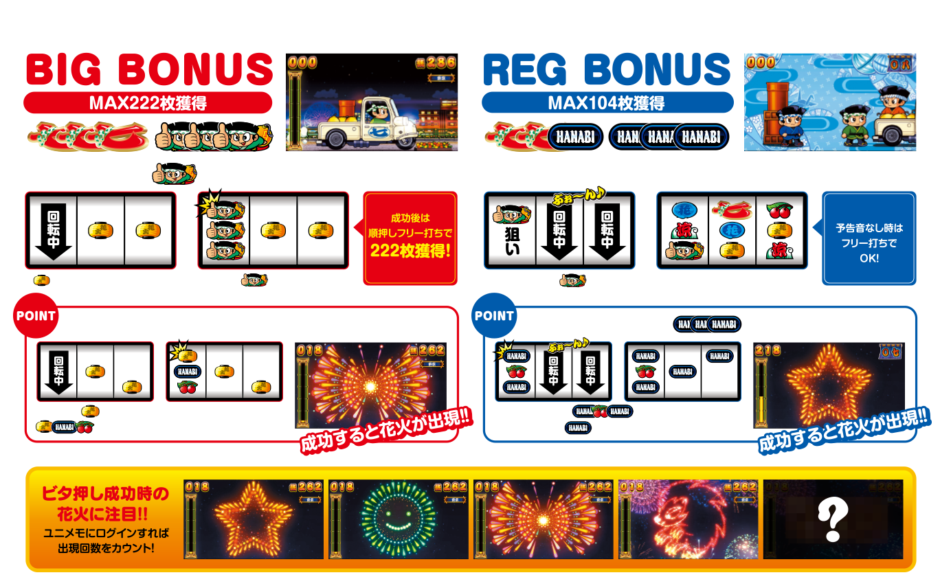 ボーナス