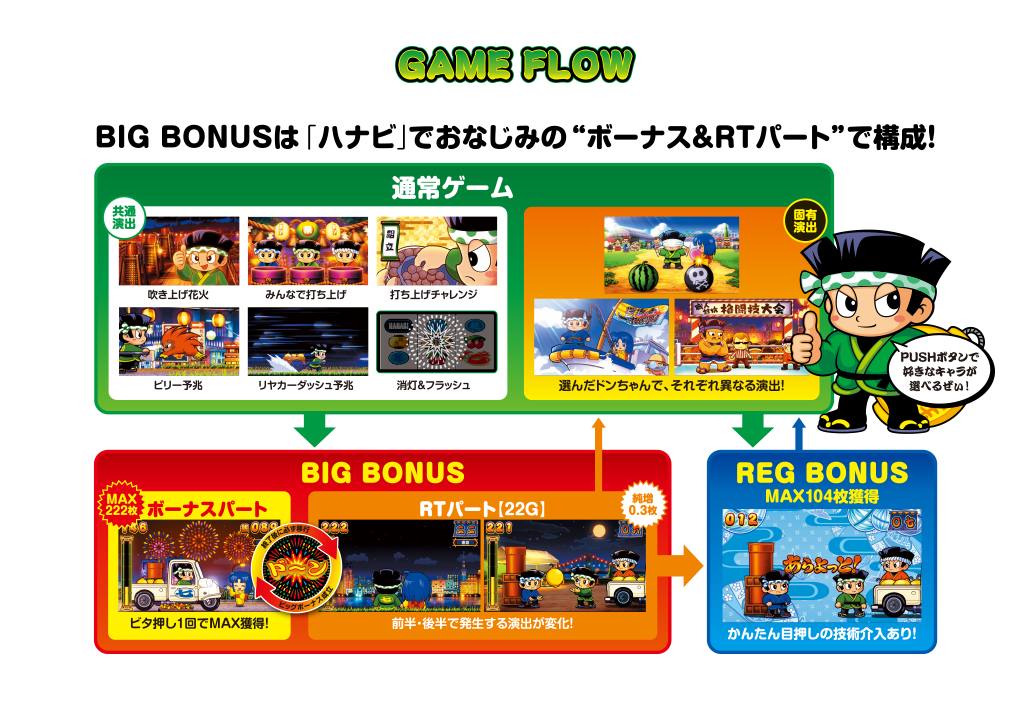 gameflow