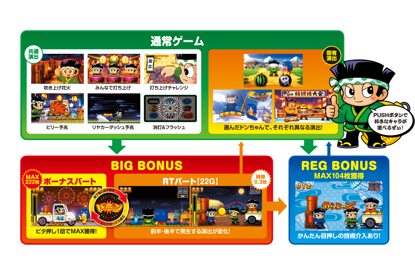gameflow