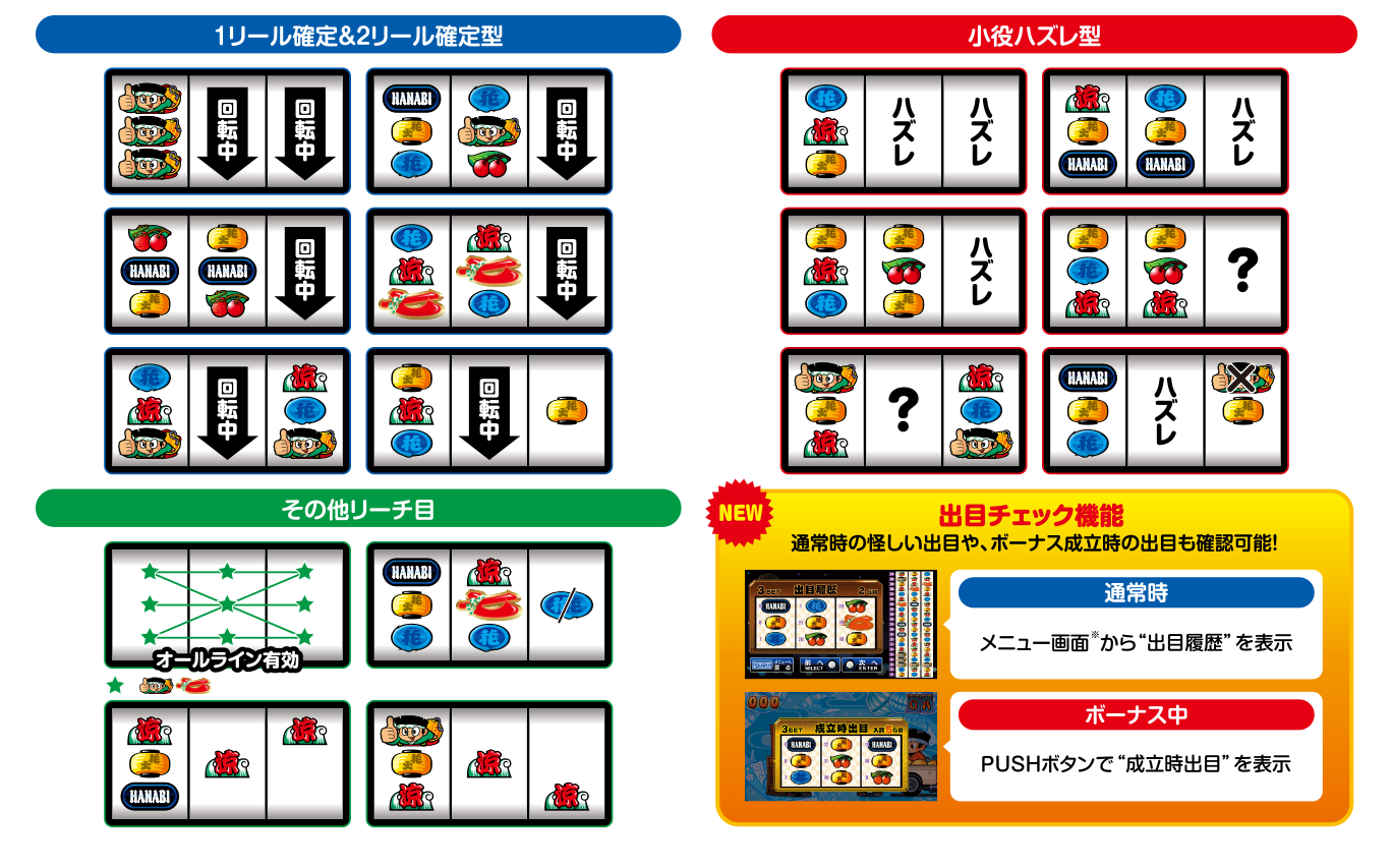 リーチ目
