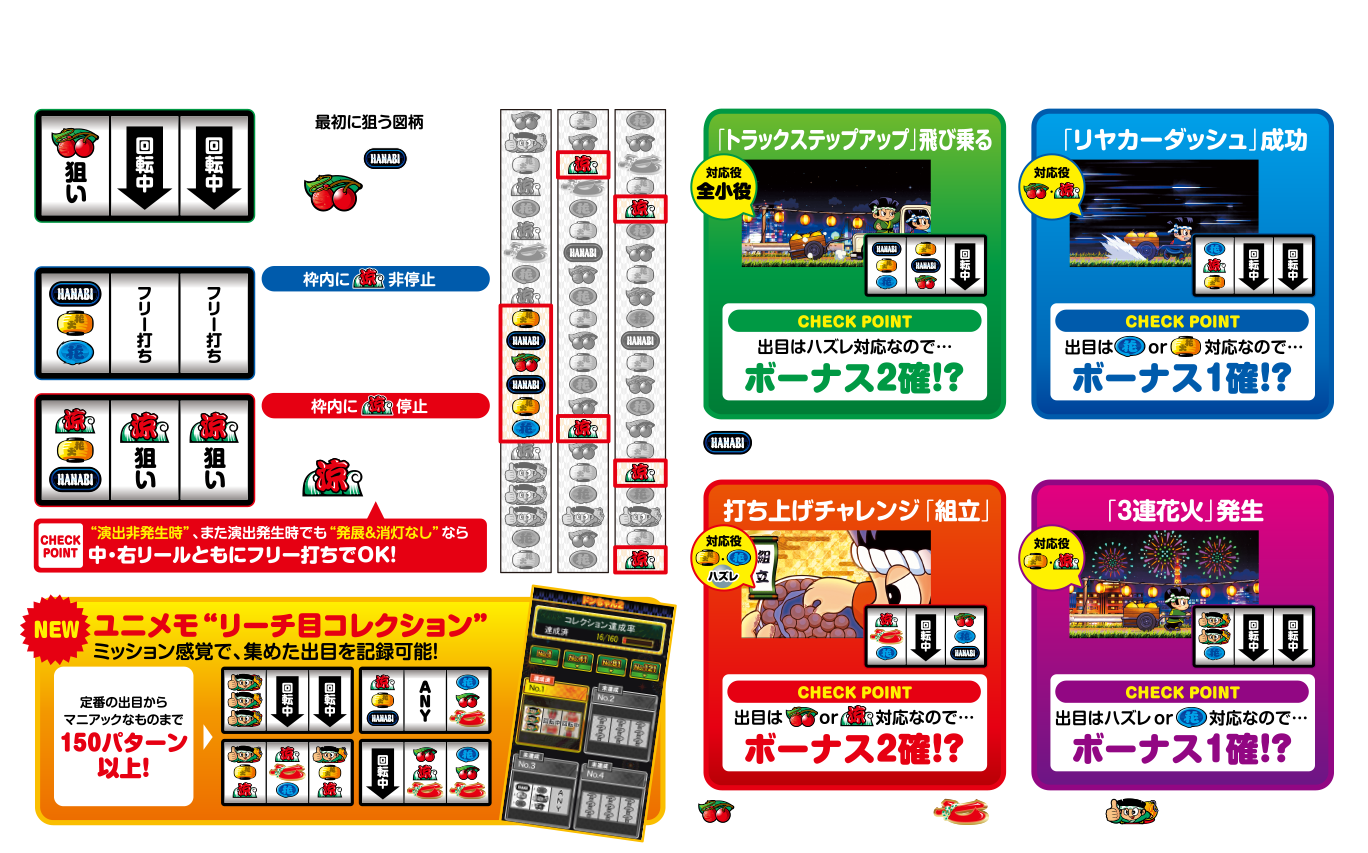 通常時