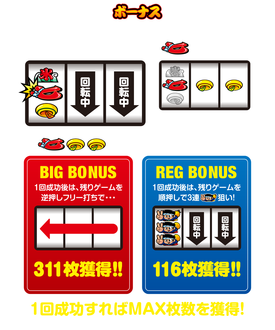 ボーナス