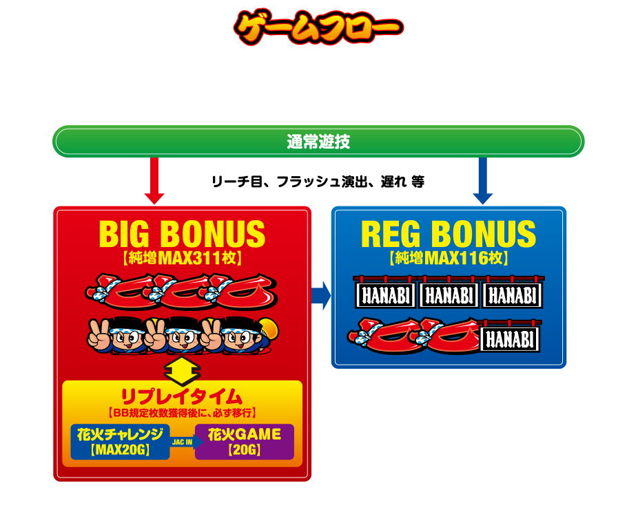 ゲームフロー