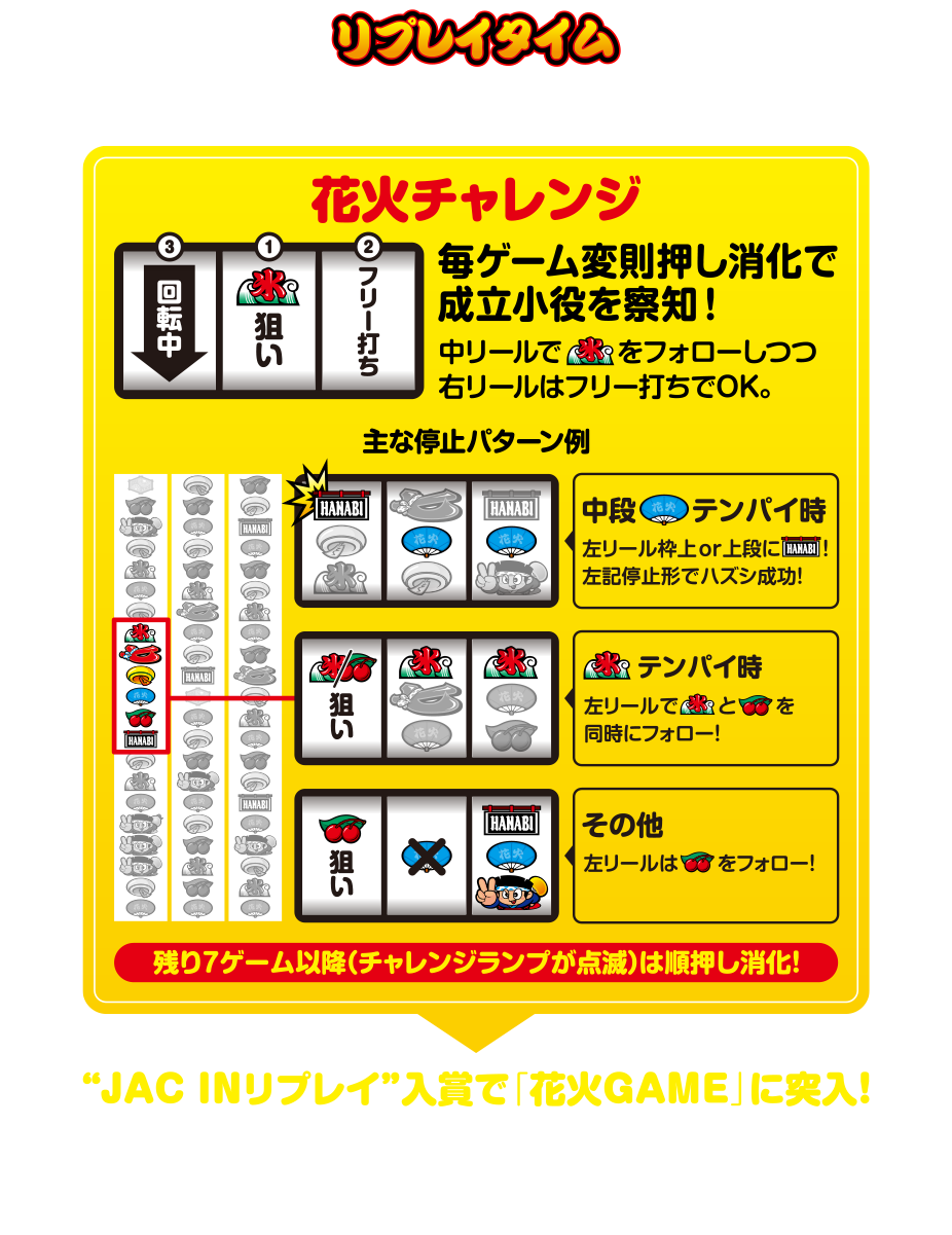 リプレイタイム