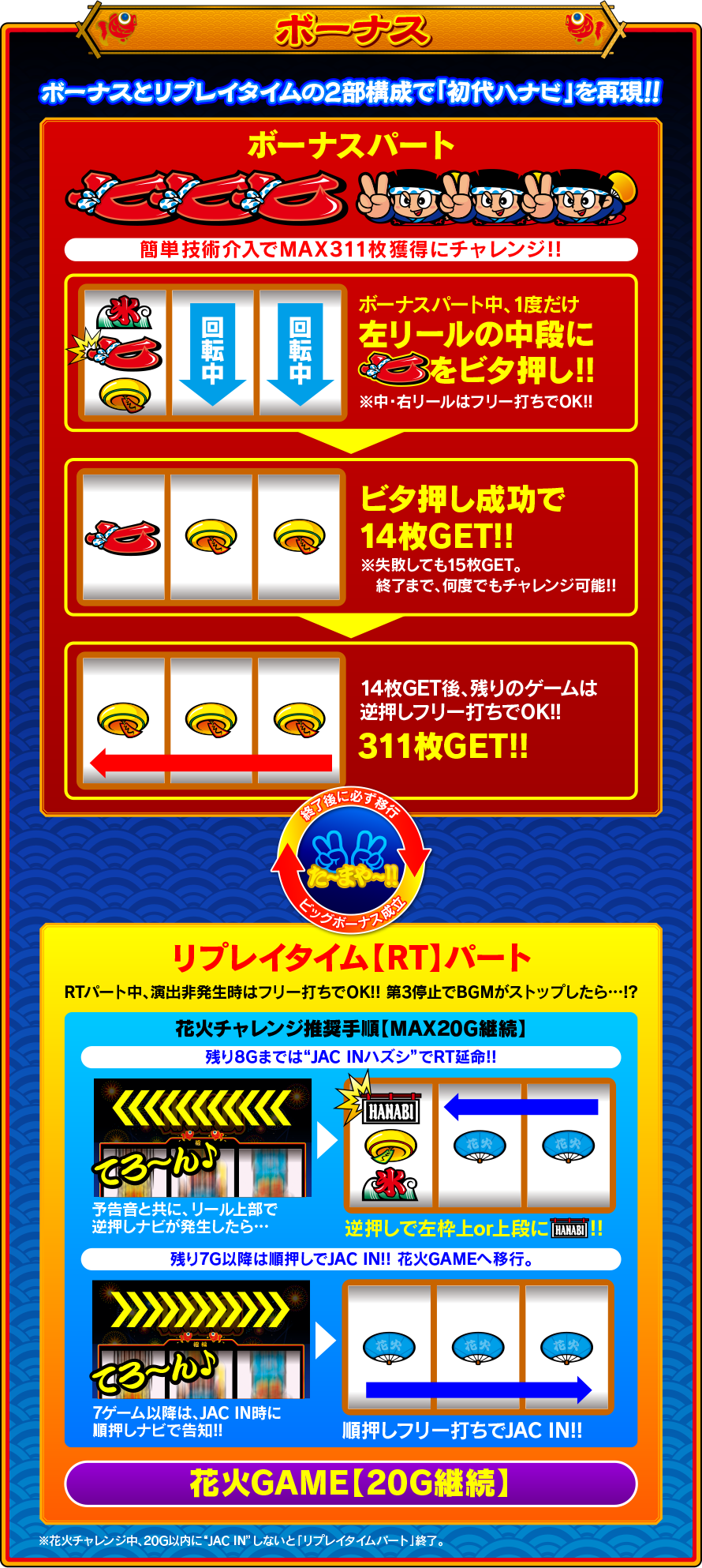 ボーナス