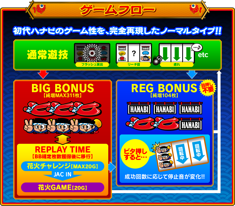 ゲームフロー