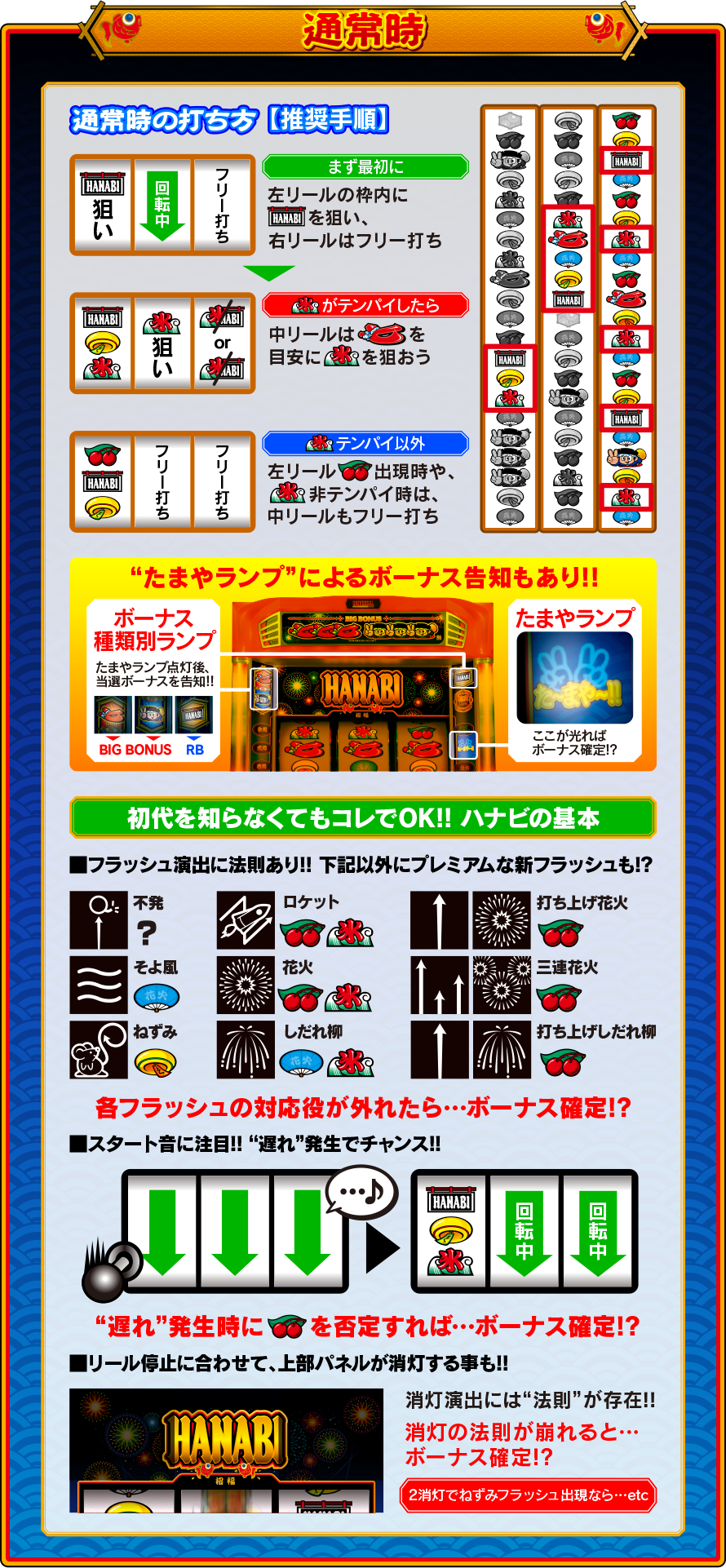 通常時