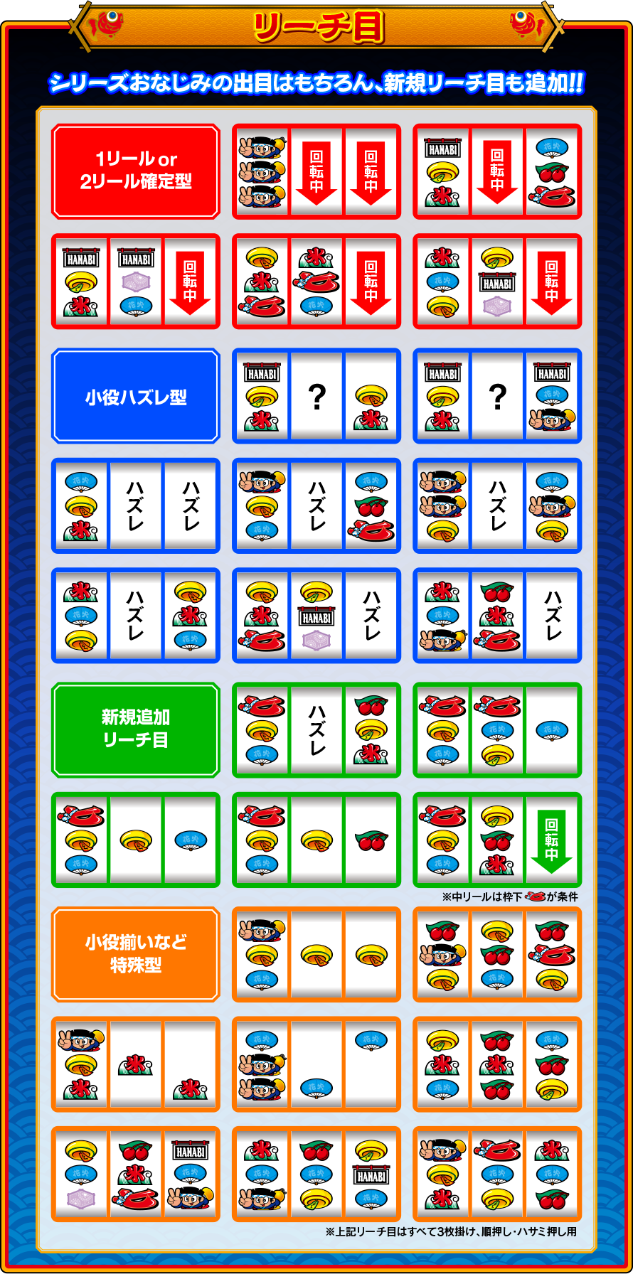 リーチ目