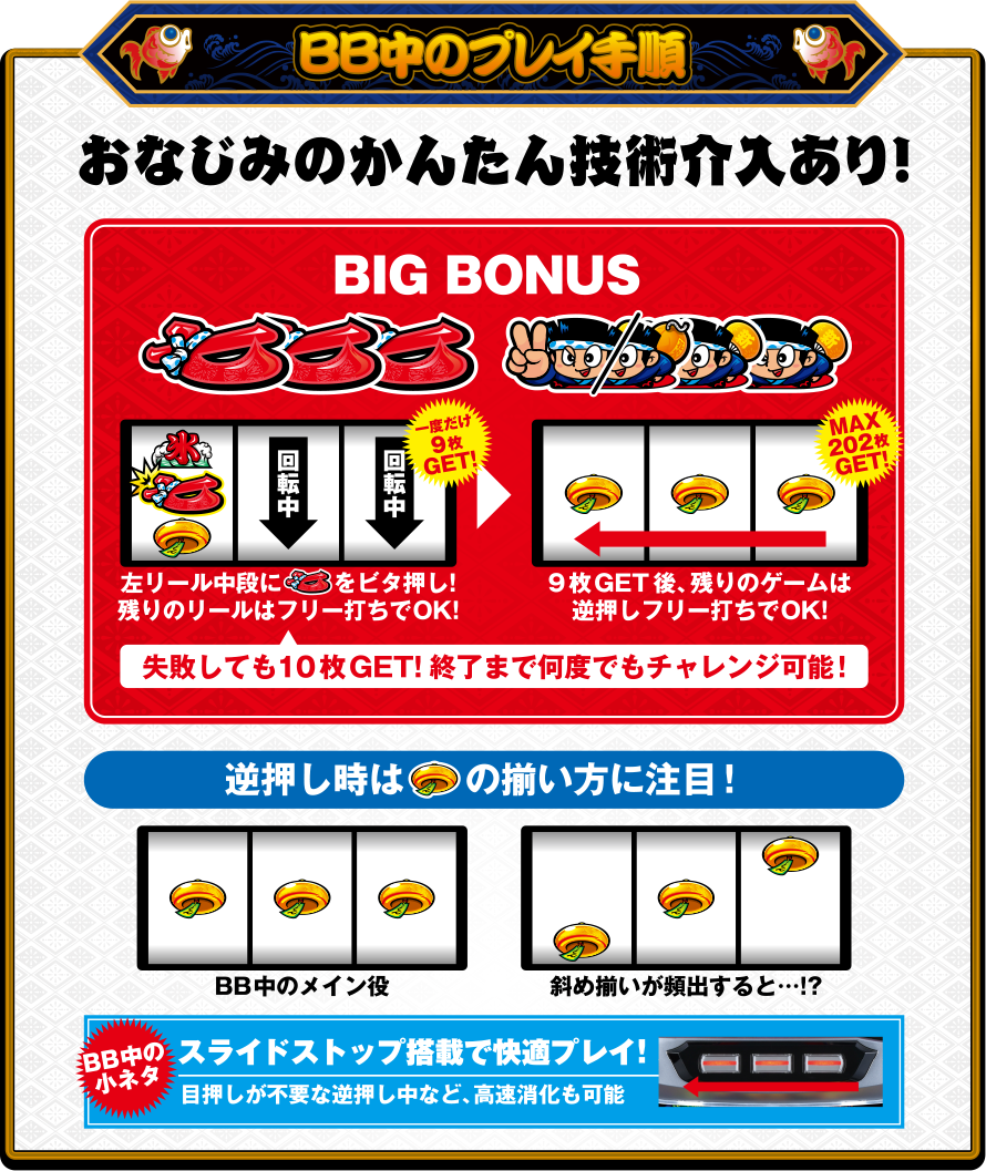 BB中のプレイ手順