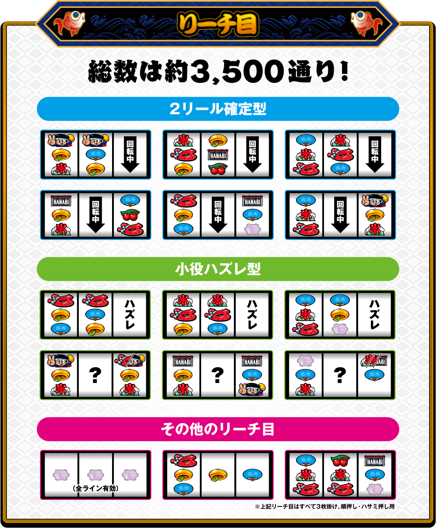 リーチ目