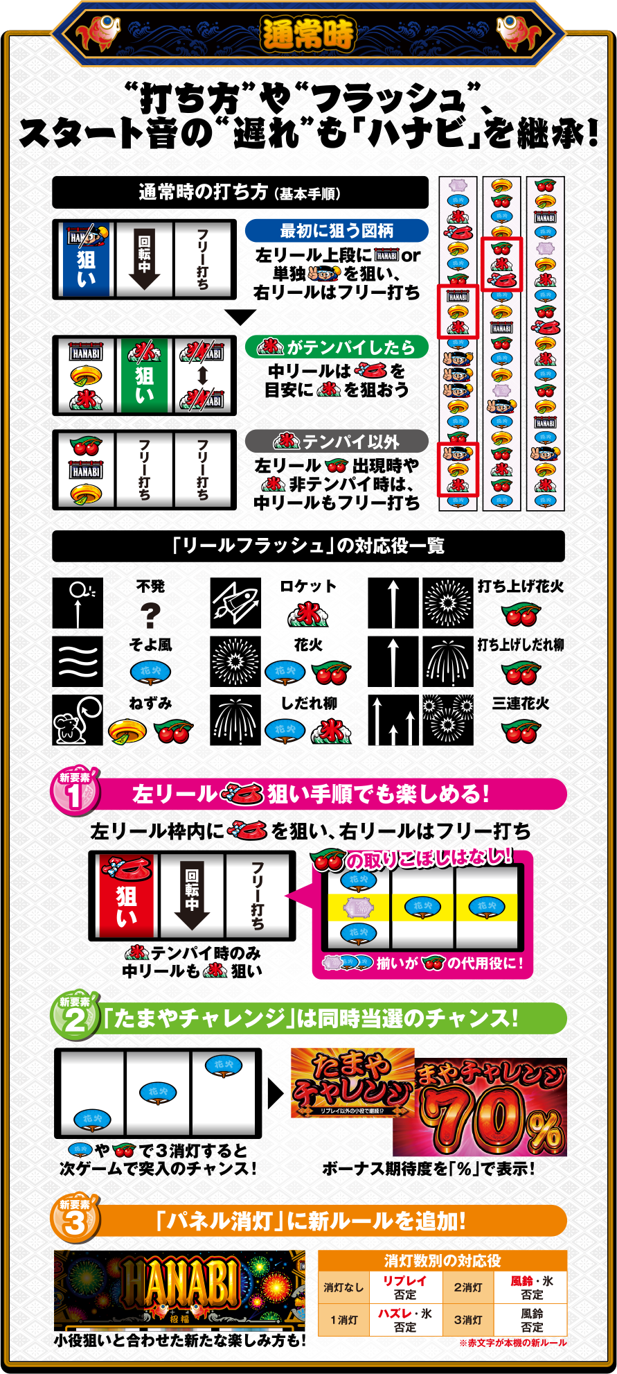 通常時