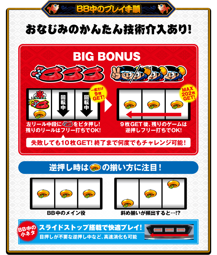 BB中のプレイ手順