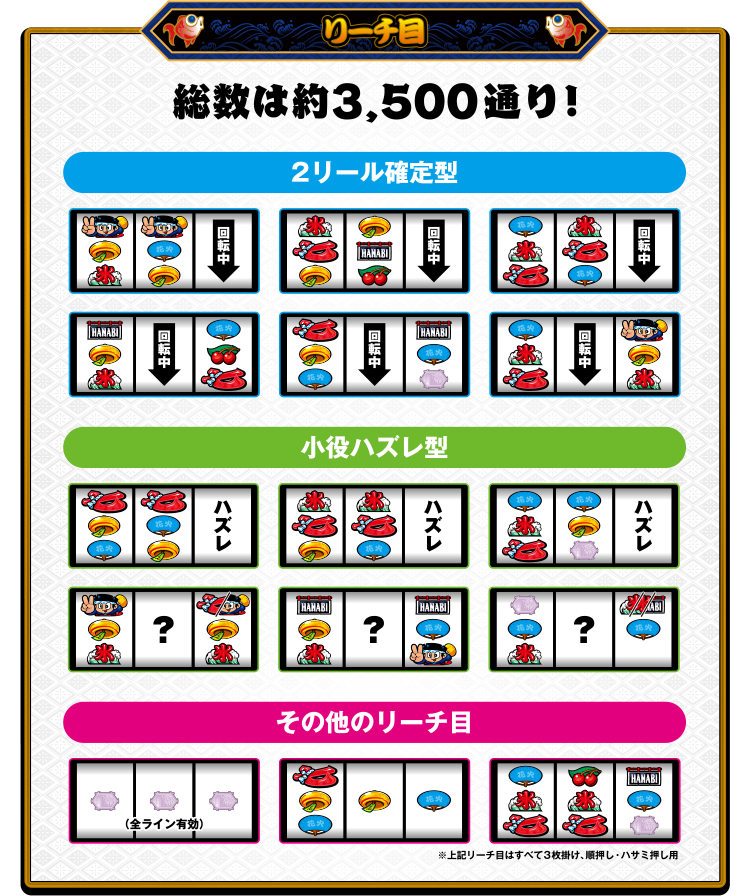 リーチ目
