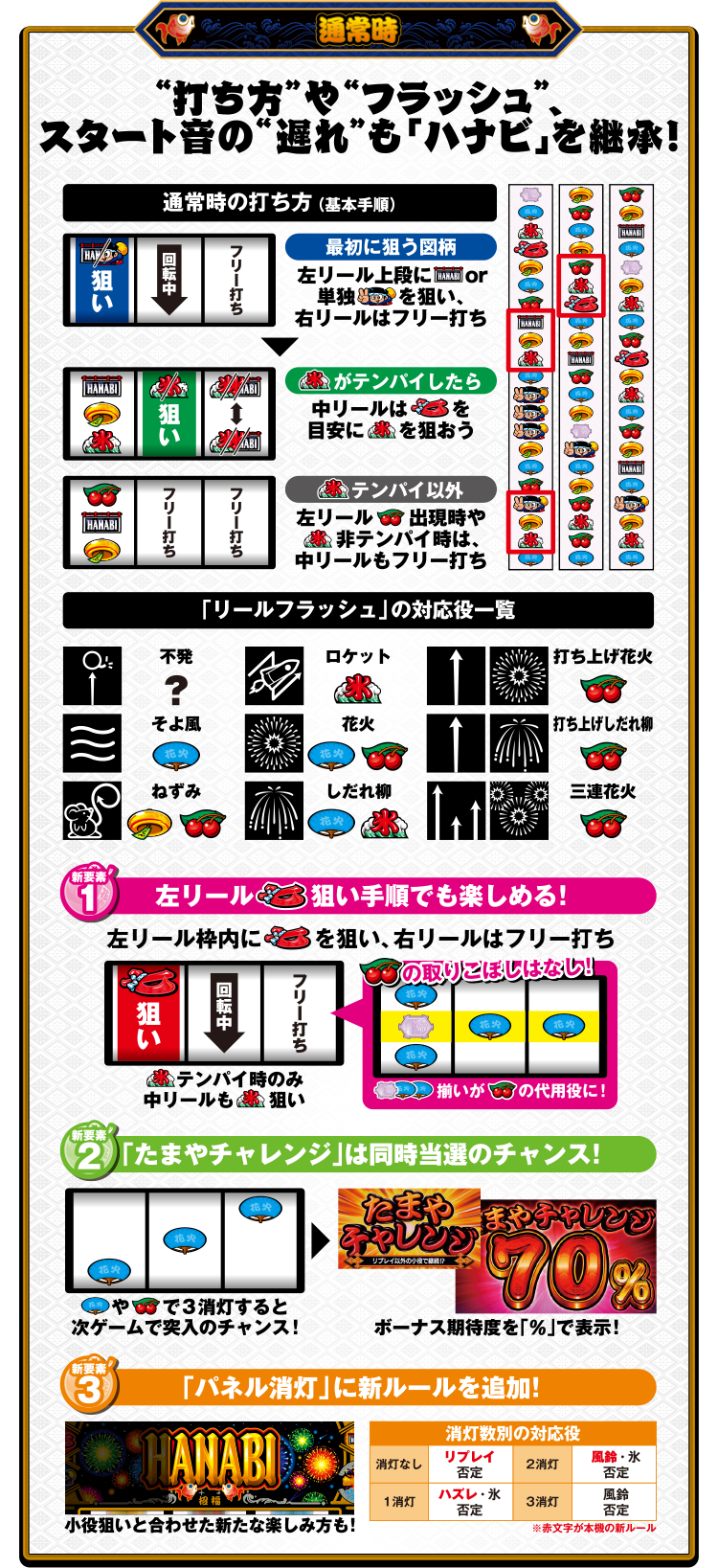 通常時