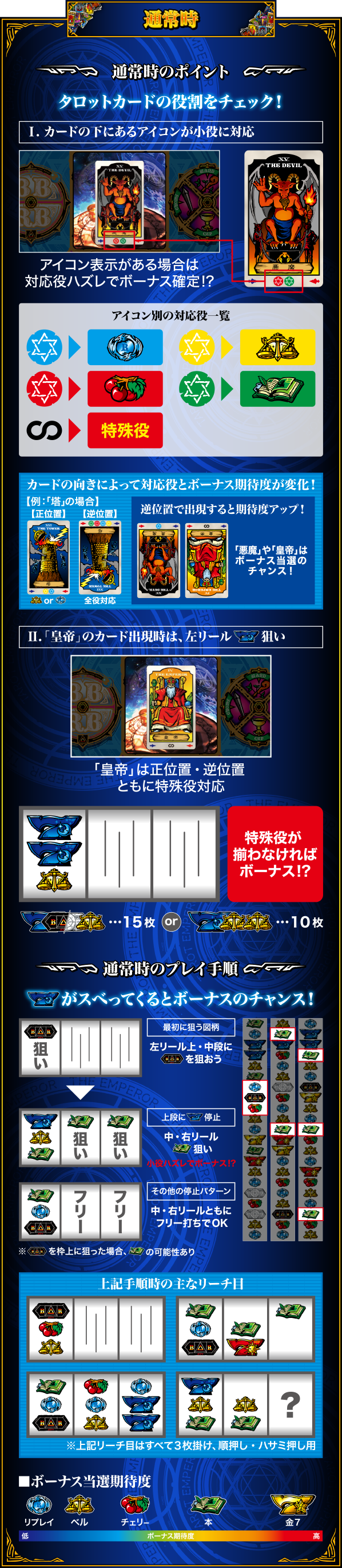 通常時
