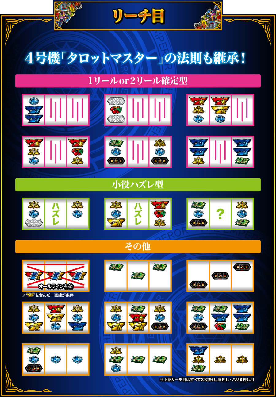 リーチ目