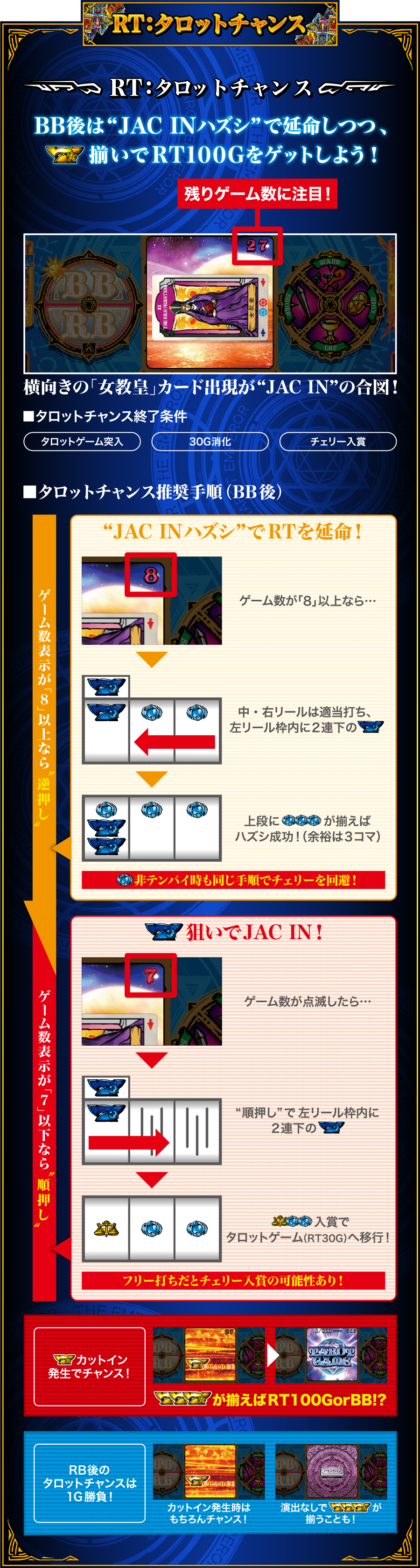 RT：タロットチャンス
