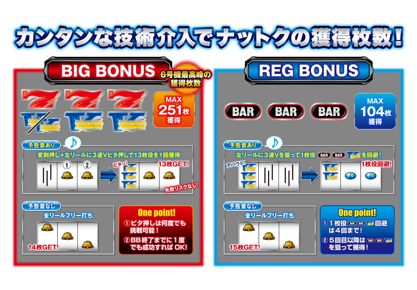 ボーナス中のプレイ手順