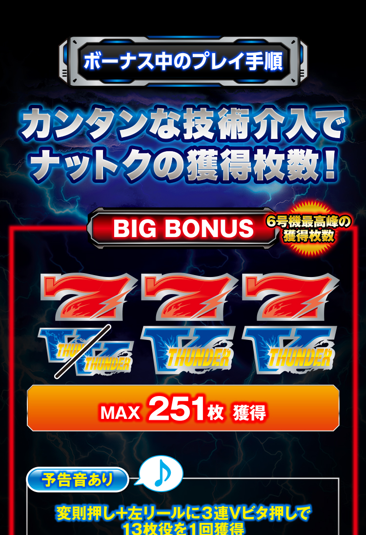 ボーナス中のプレイ手順