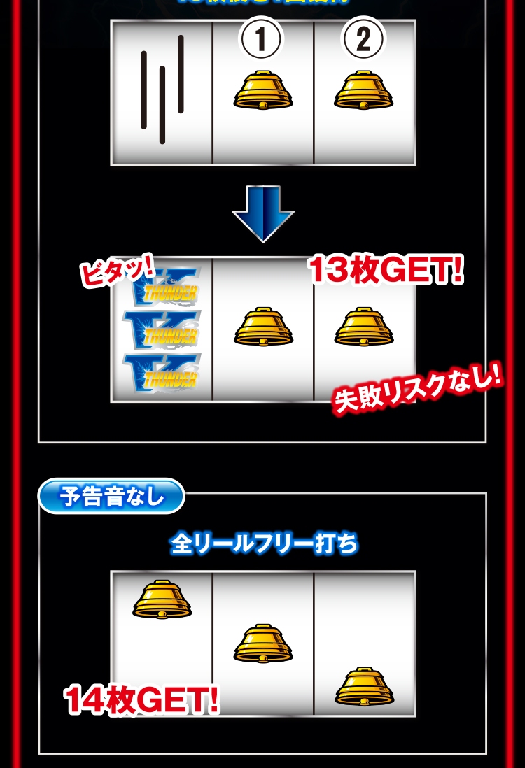 ボーナス中のプレイ手順