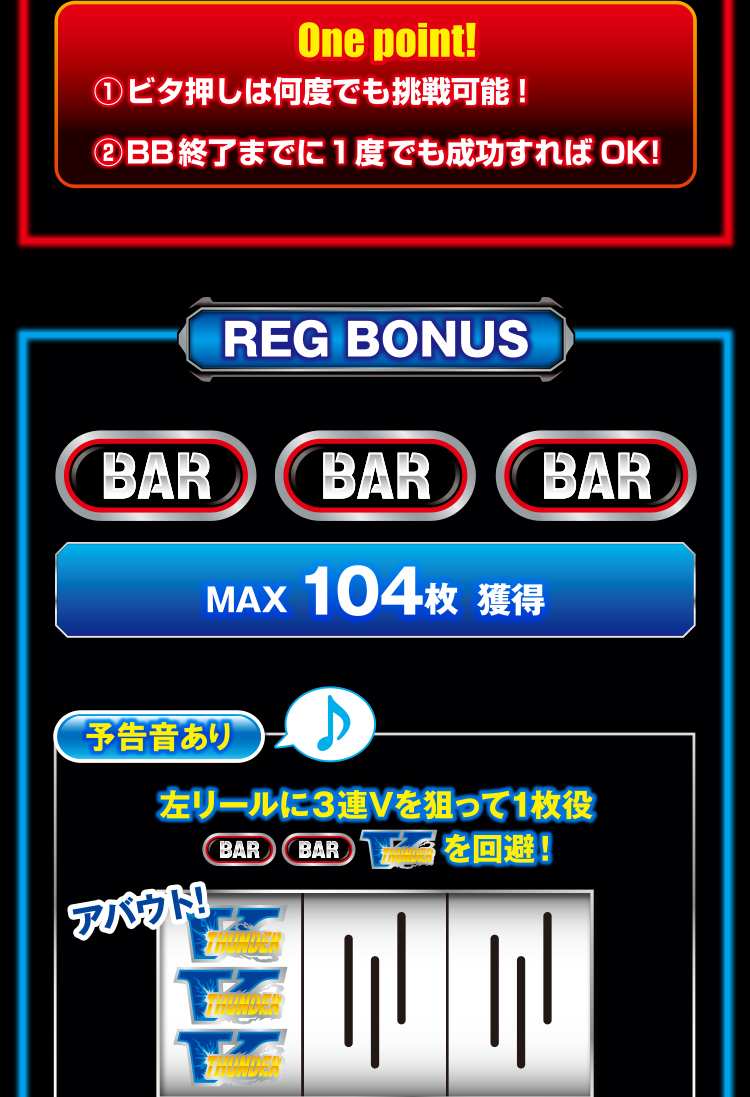 ボーナス中のプレイ手順