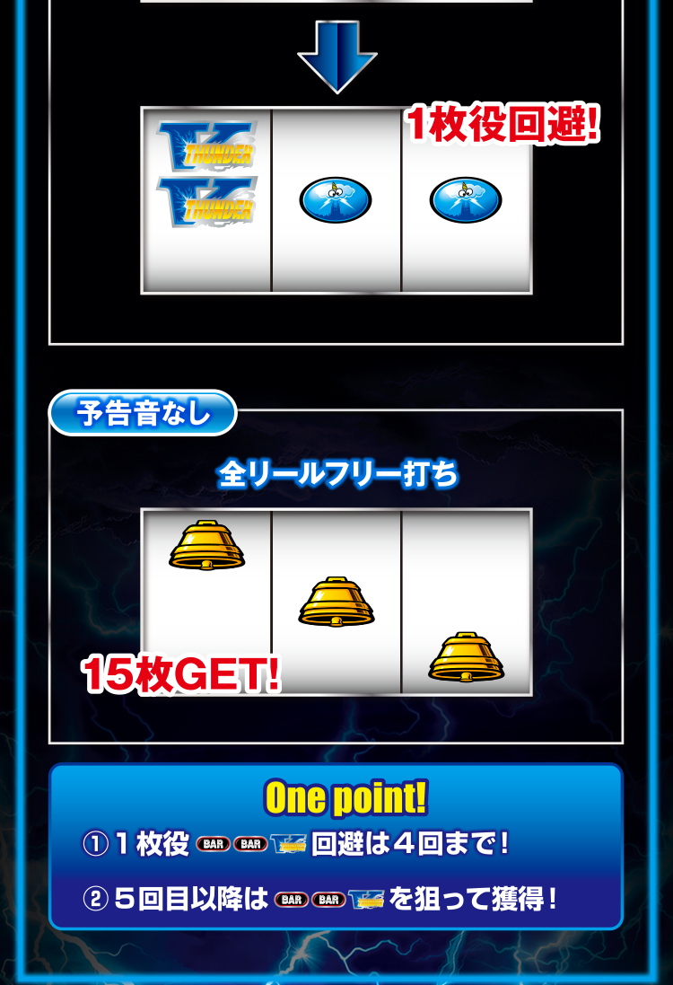 ボーナス中のプレイ手順