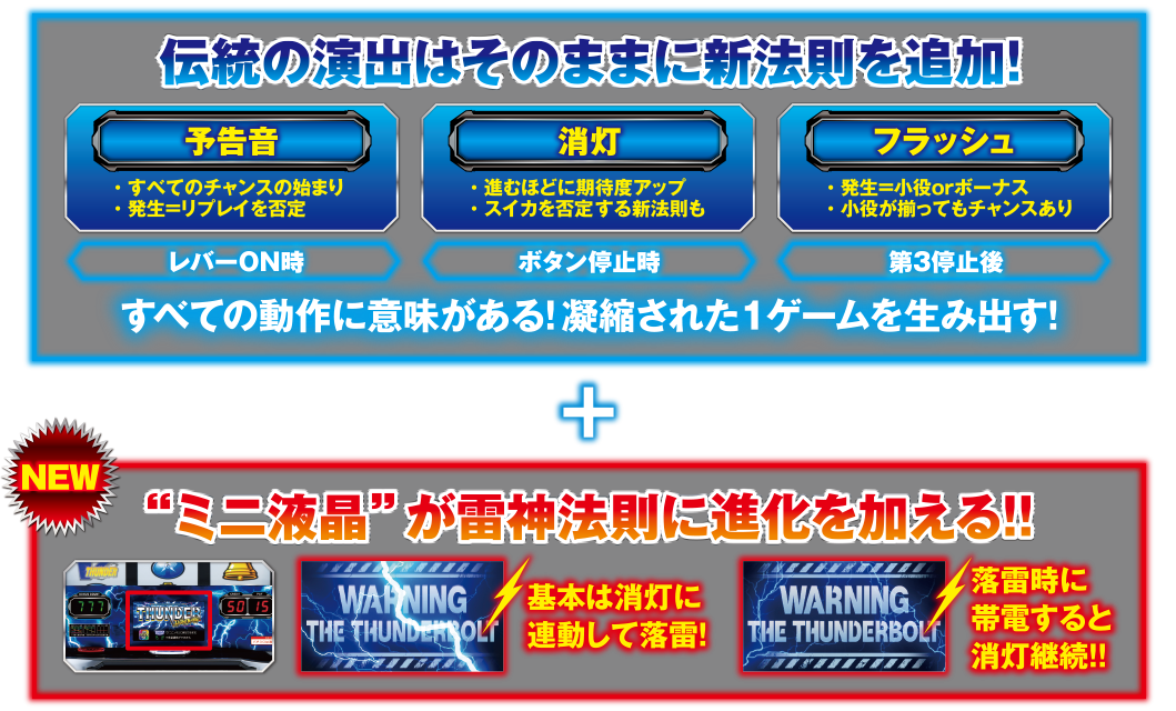 演出法則
