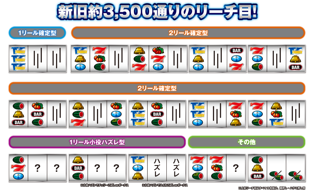 リーチ目