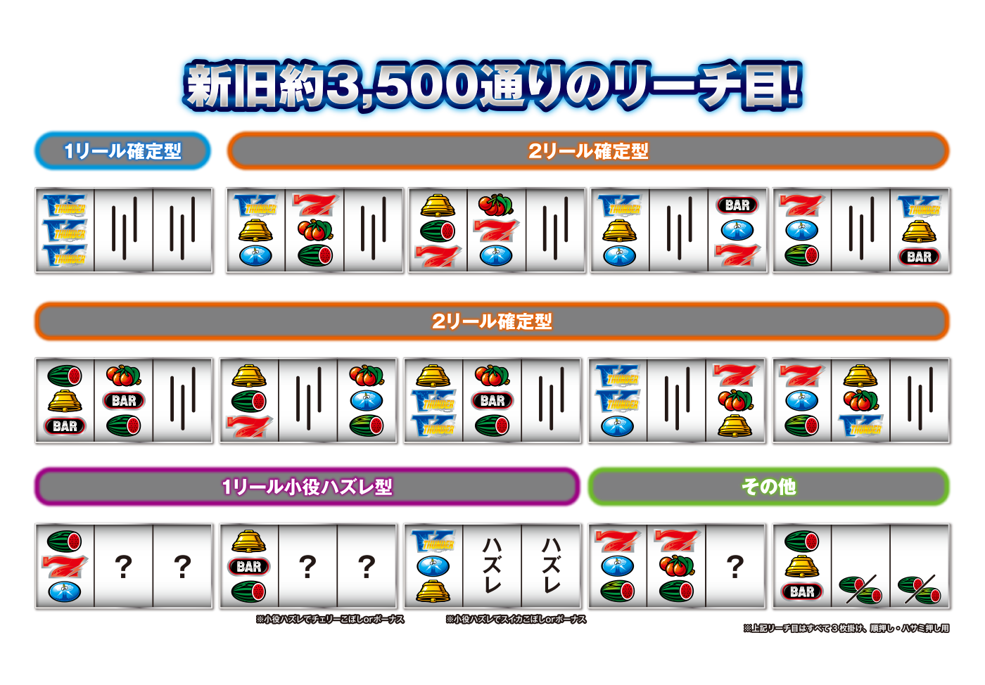 リーチ目