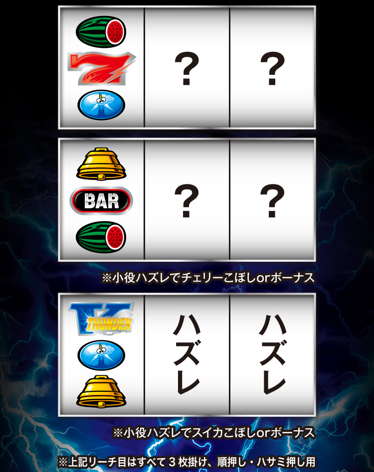 リーチ目