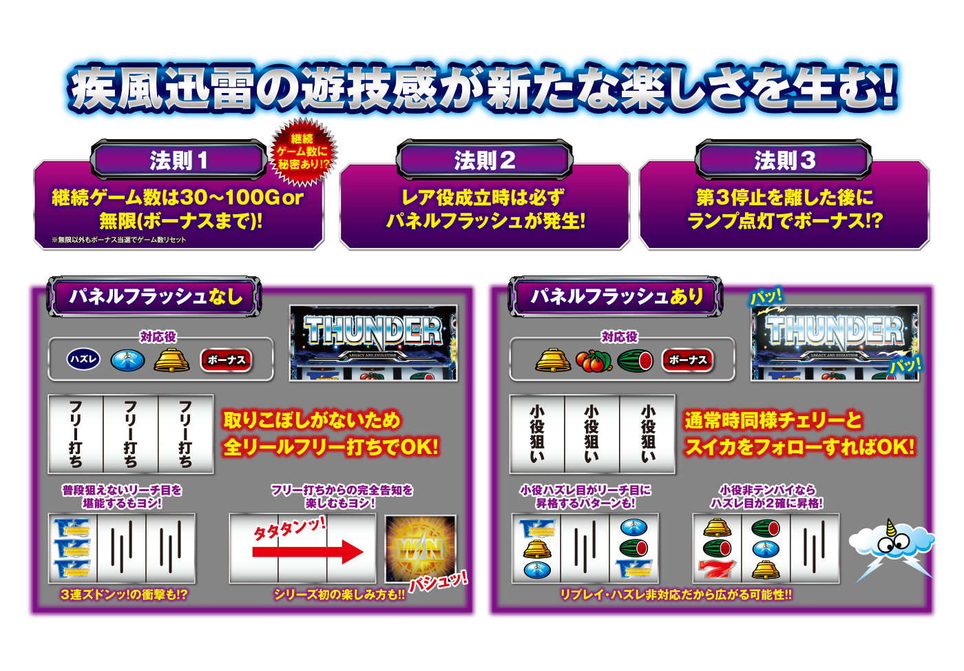 RIZIN ZONE中のプレイ手順