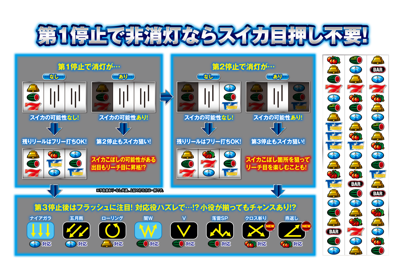 通常時のプレイ手順