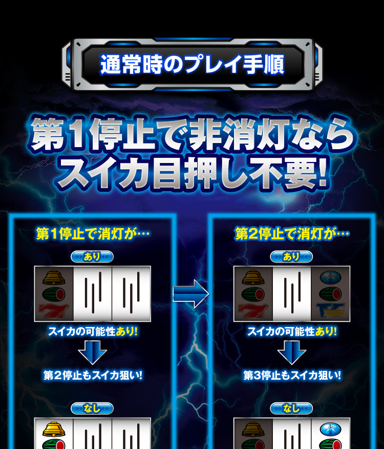 通常時のプレイ手順