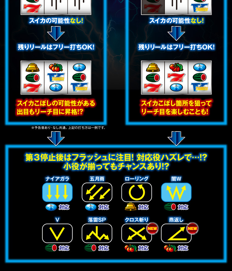 通常時のプレイ手順