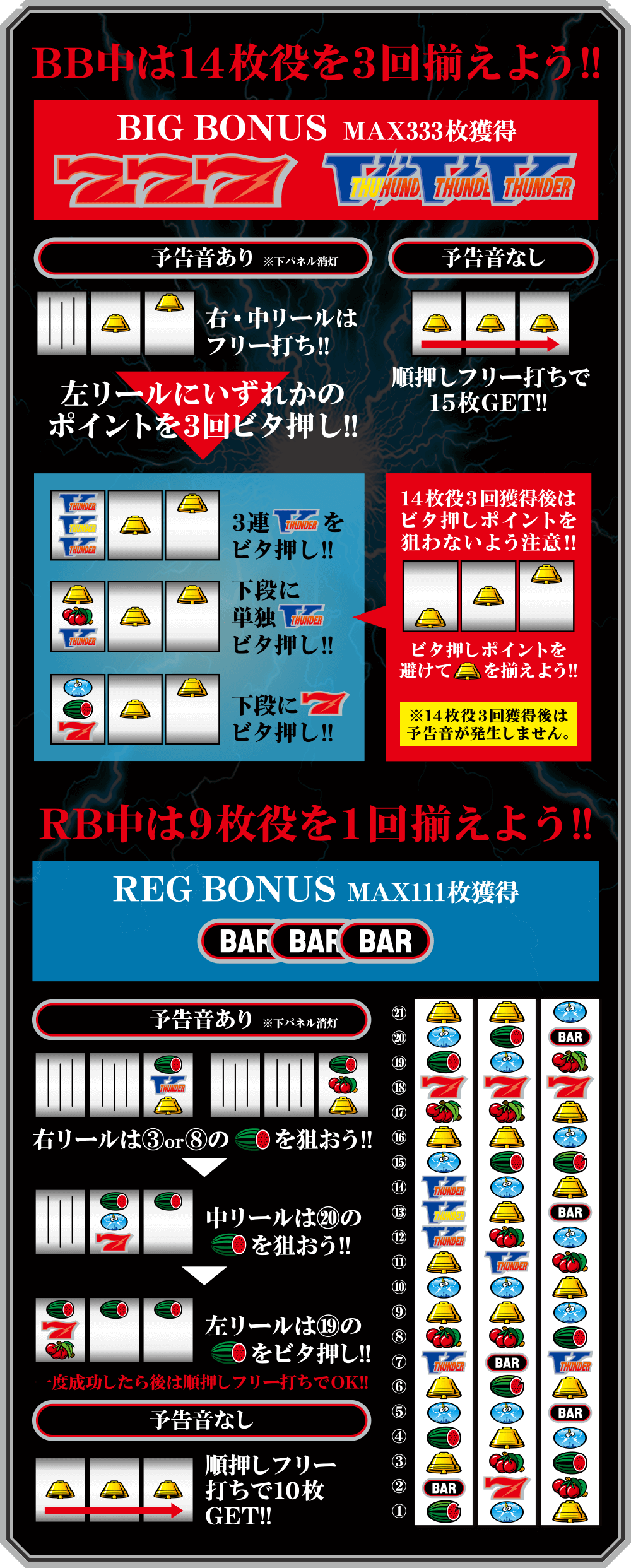 ボーナス
