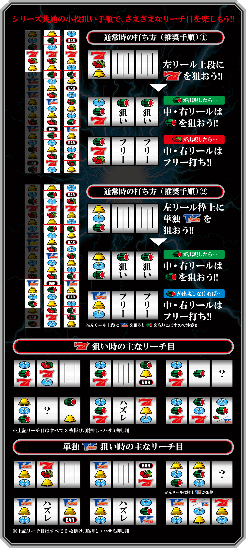 プレイ手順